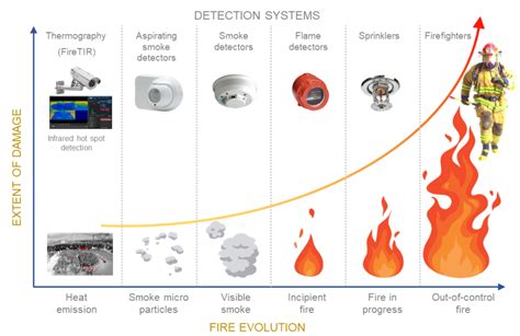 Fire Alarm System: Ensuring Safety Through Early Detection – .
